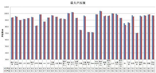 耳机长时间开最大音量易伤听力龙8国际点此进入36款无线款(图2)