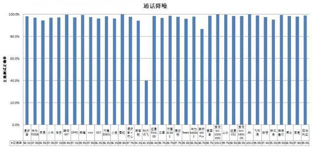 耳机长时间开最大音量易伤听力龙8国际点此进入36款无线款(图3)