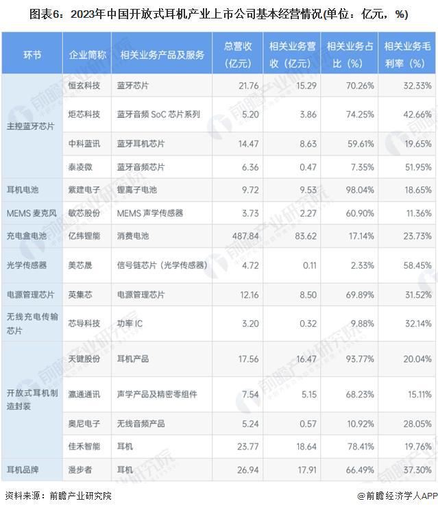 29年中国开放式耳机行业竞争及市场集中度龙8国际唯一「前瞻解读」2024-20(图4)