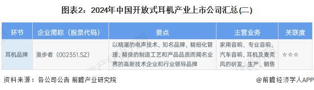 29年中国开放式耳机行业竞争及市场集中度龙8国际唯一「前瞻解读」2024-20(图5)