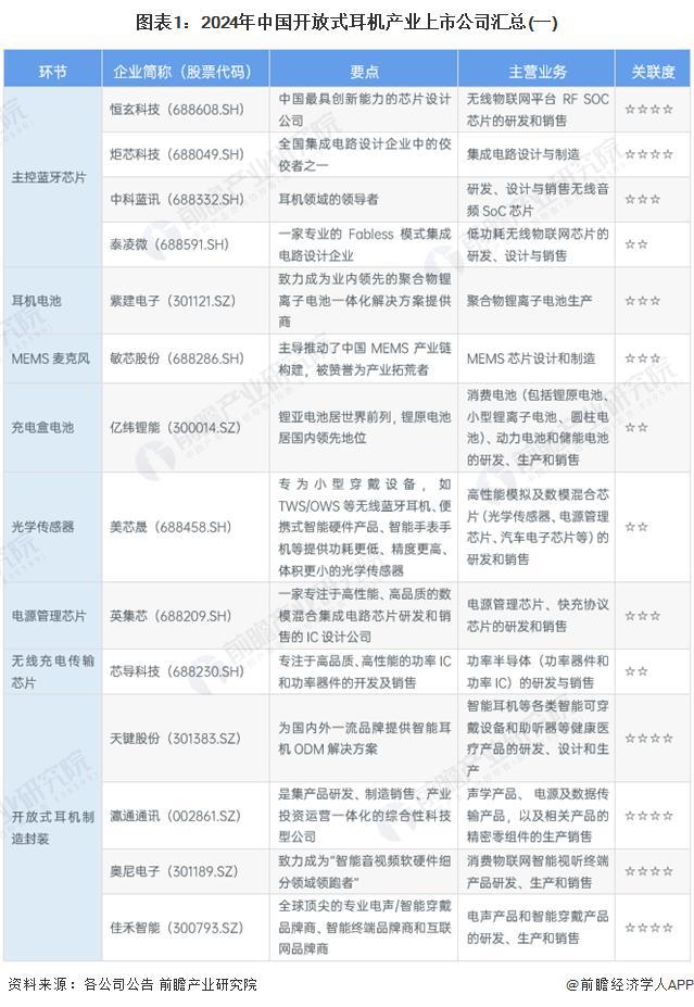 29年中国开放式耳机行业竞争及市场集中度龙8国际唯一「前瞻解读」2024-20