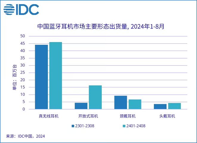 机市场报告小米夺冠华为第二苹果暴跌龙8国际点此进入IDC发布国内耳(图2)